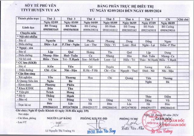 Lịch trực 02/09/2024 -08/09/2024