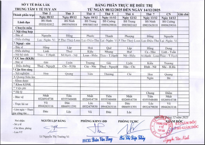 Lịch trực 08/12/2025 - 14/12/2025