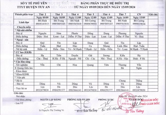 Lịch trực 09/09/2024 -15/09/2024