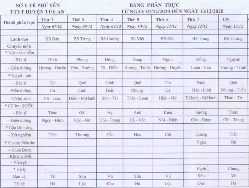 Lịch trưc 7/12-13/12/2020