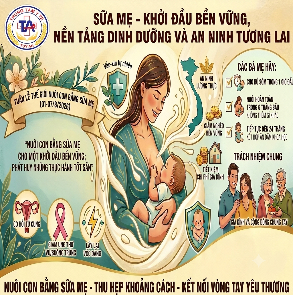 Sữa mẹ- khởi đầu bền vững, nền tảng dinh dưỡng và an ninh tương lai