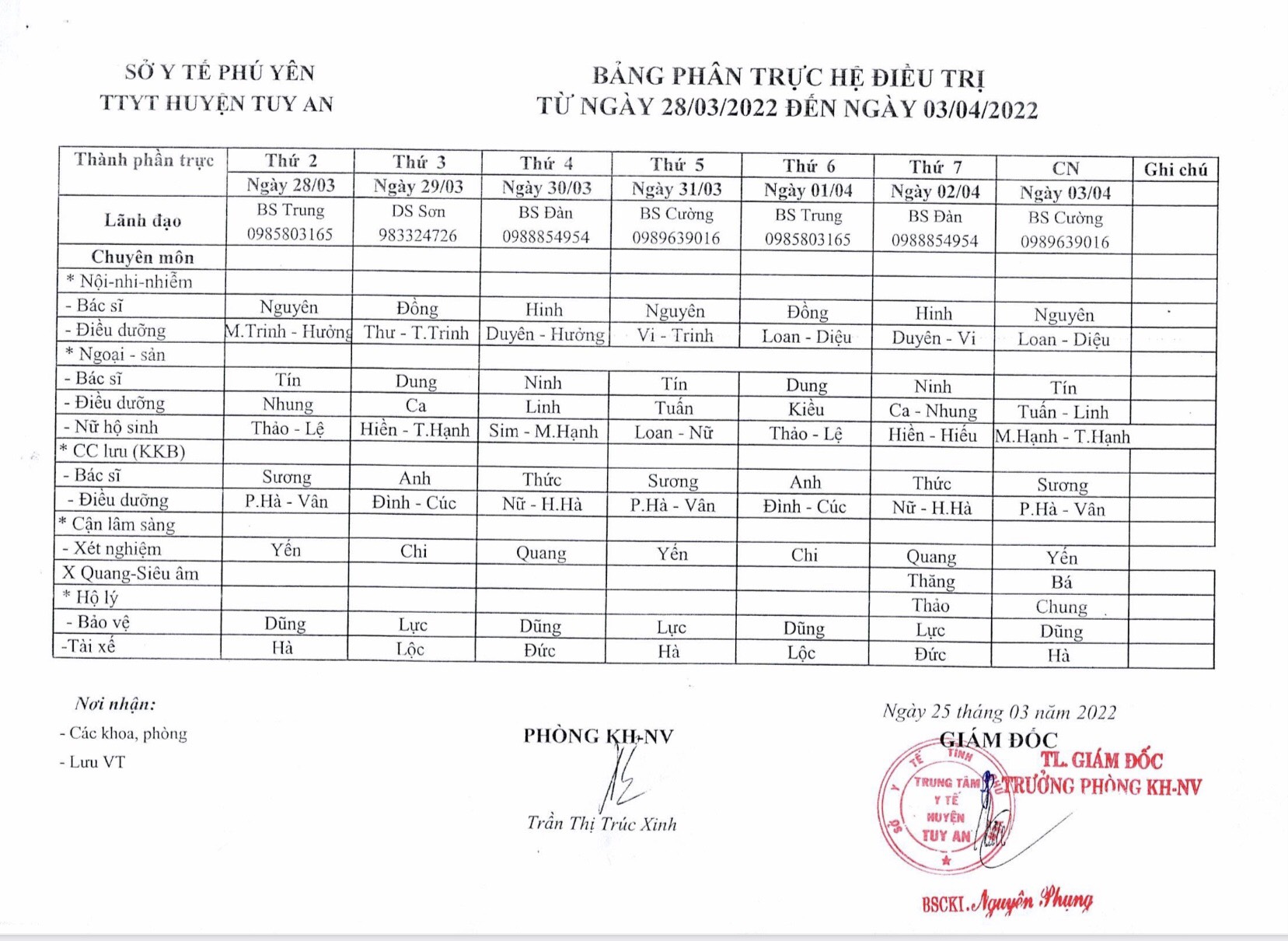 Lịch trực 28/03/2022 - 03/04/2022