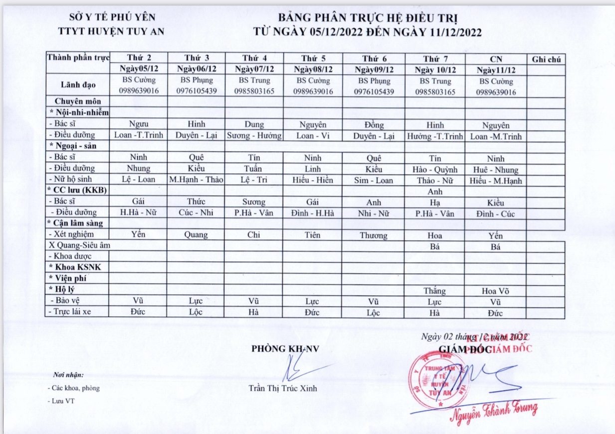  Lịch trực 05/12/2022 - 11/12/2022