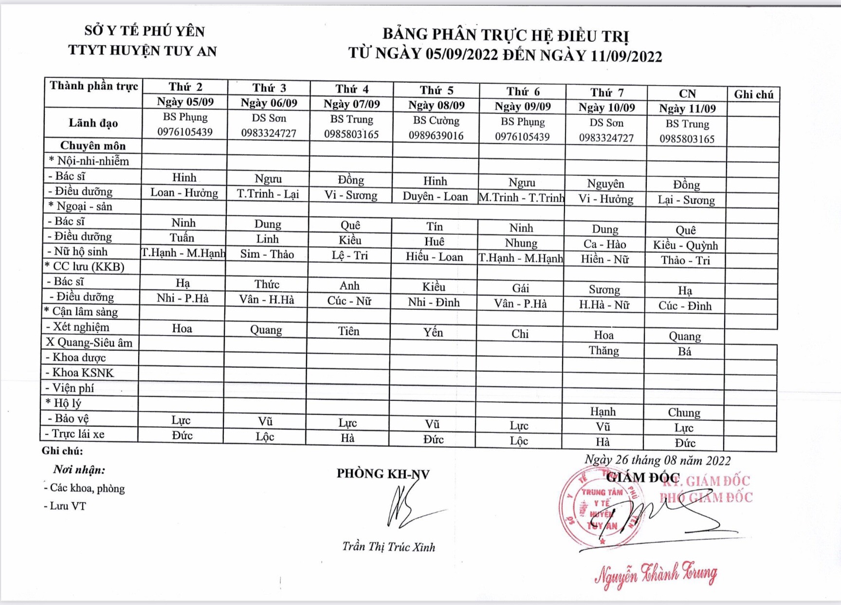 Lịch trực 05/09/2022 - 11/09/2022